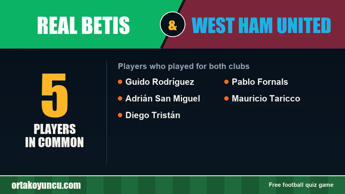 Players who played for both Real Betis and West Ham United: 5 players