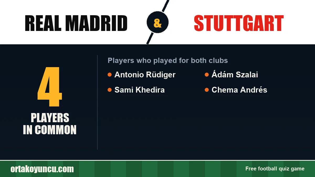Players who played for both Real Madrid and Stuttgart: 4 players
