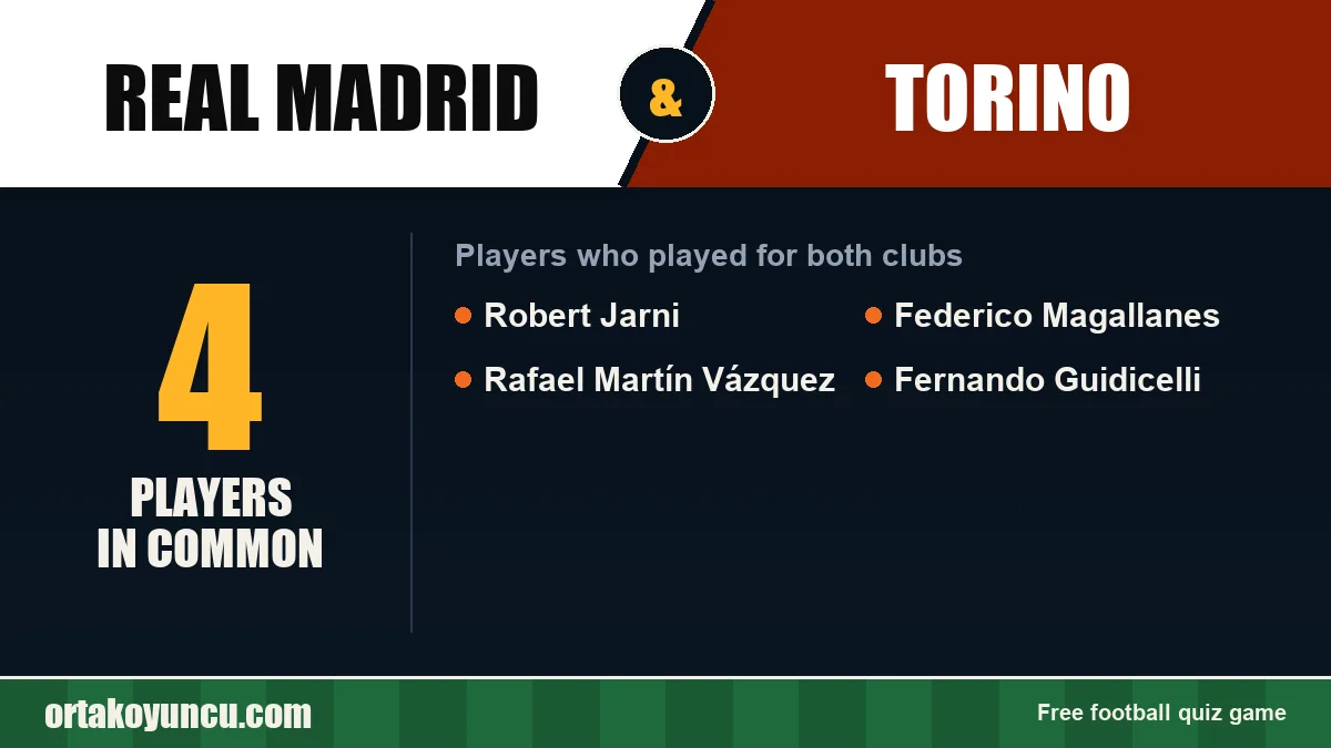 Players who played for both Real Madrid and Torino: 4 players