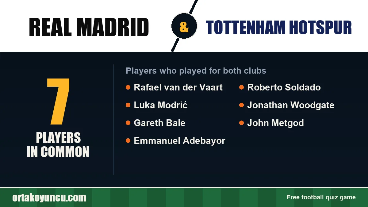 Players who played for both Real Madrid and Tottenham Hotspur: 7 players
