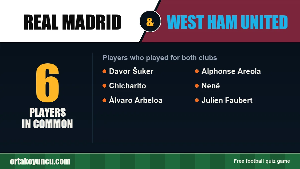 Players who played for both Real Madrid and West Ham United: 6 players