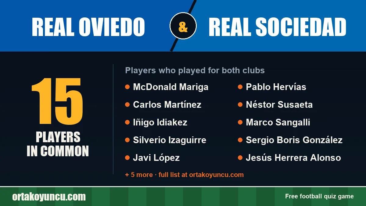 Players who played for both Real Oviedo and Real Sociedad: 15 players