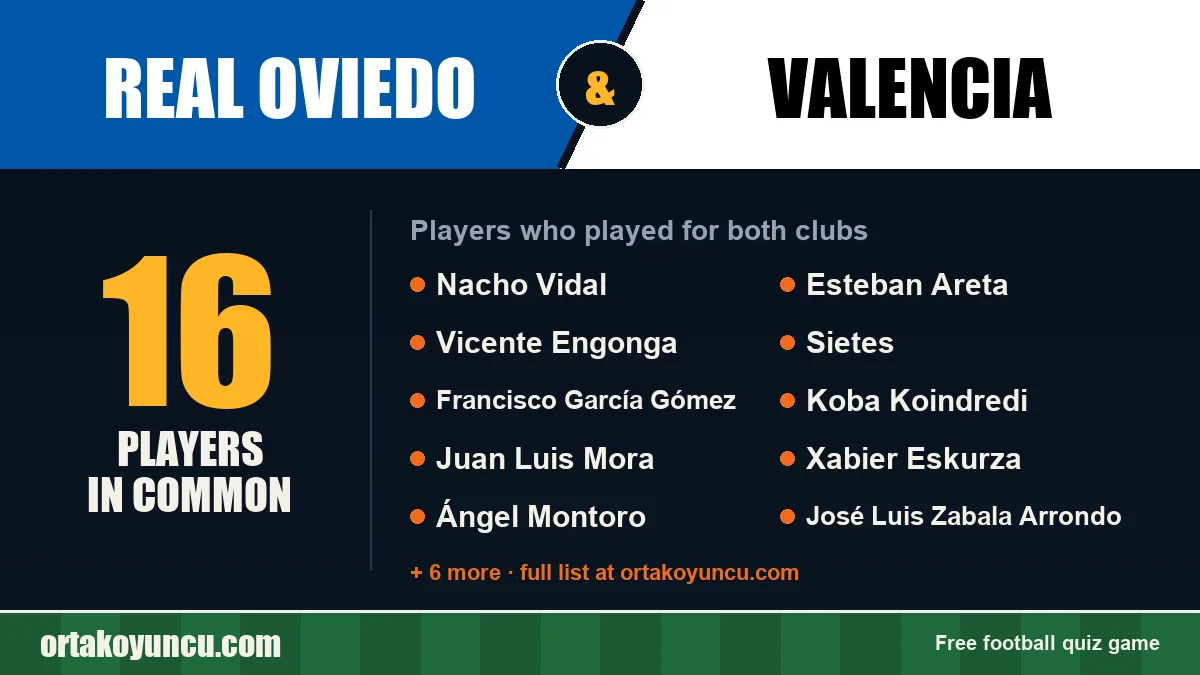 Players who played for both Real Oviedo and Valencia: 16 players