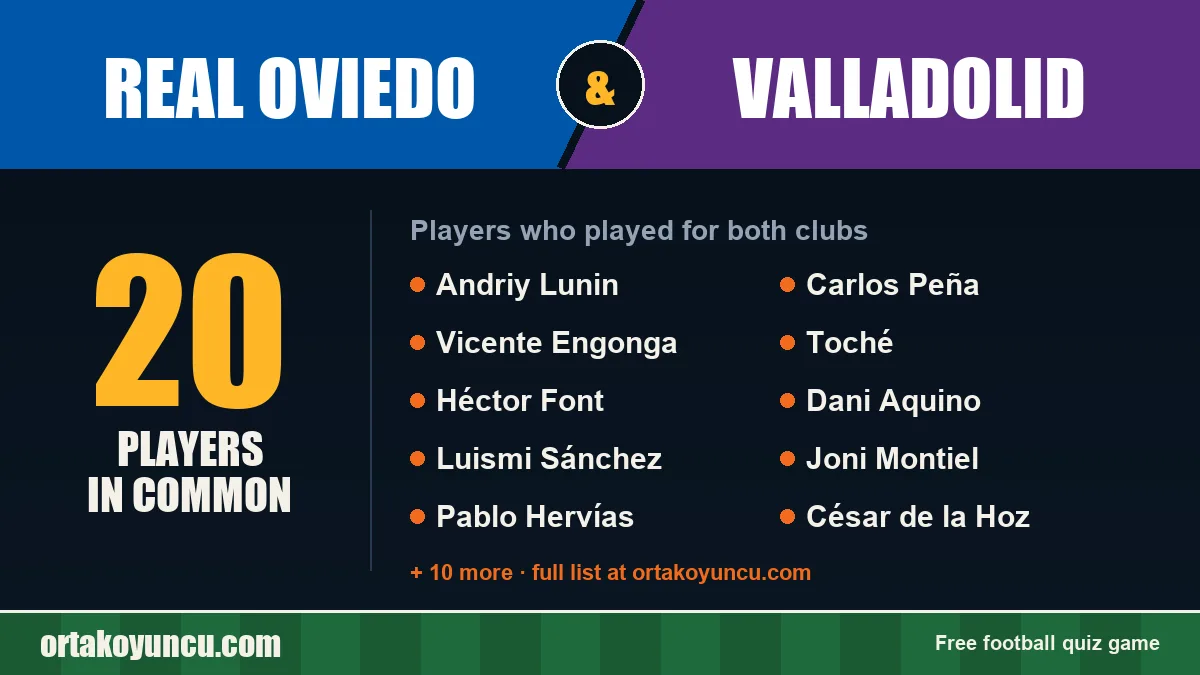 Players who played for both Real Oviedo and Valladolid: 20 players