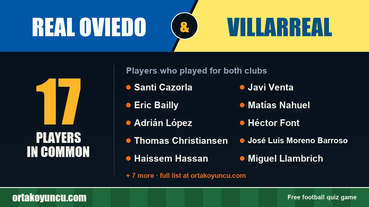 Players who played for both Real Oviedo and Villarreal: 17 players