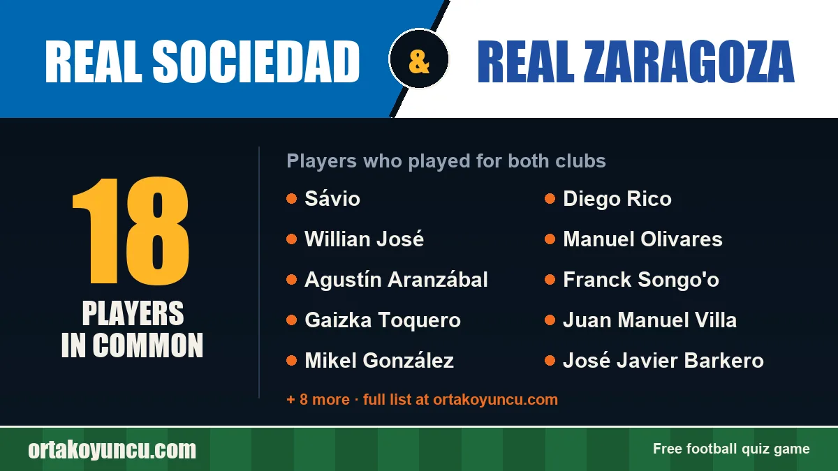 Players who played for both Real Sociedad and Real Zaragoza: 18 players
