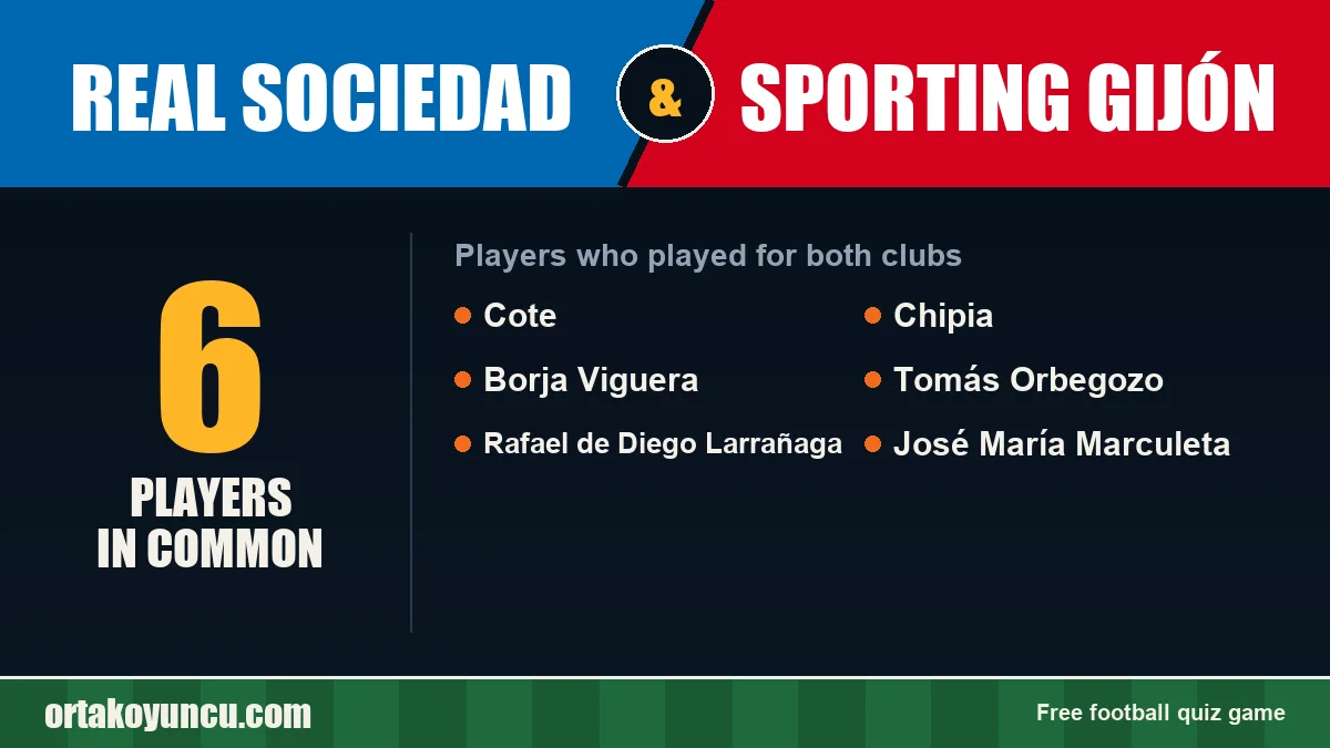 Players who played for both Real Sociedad and Sporting Gijón: 6 players