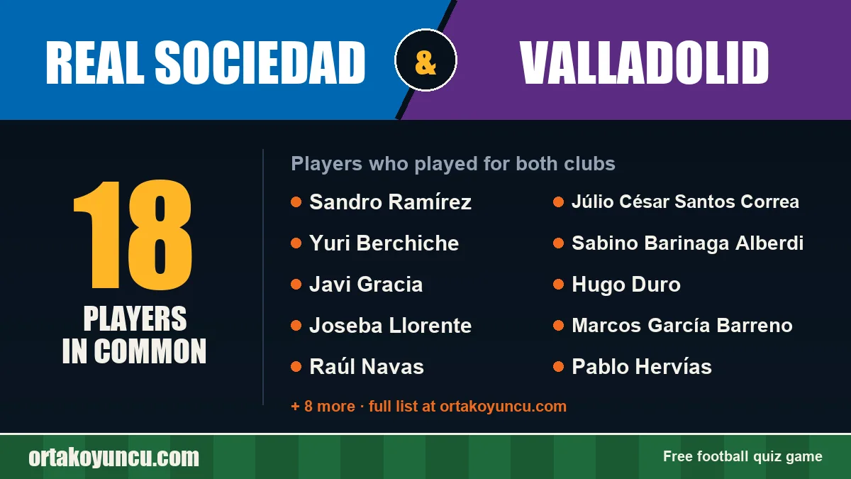 Players who played for both Real Sociedad and Valladolid: 18 players