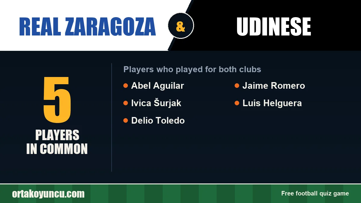 Players who played for both Real Zaragoza and Udinese: 5 players