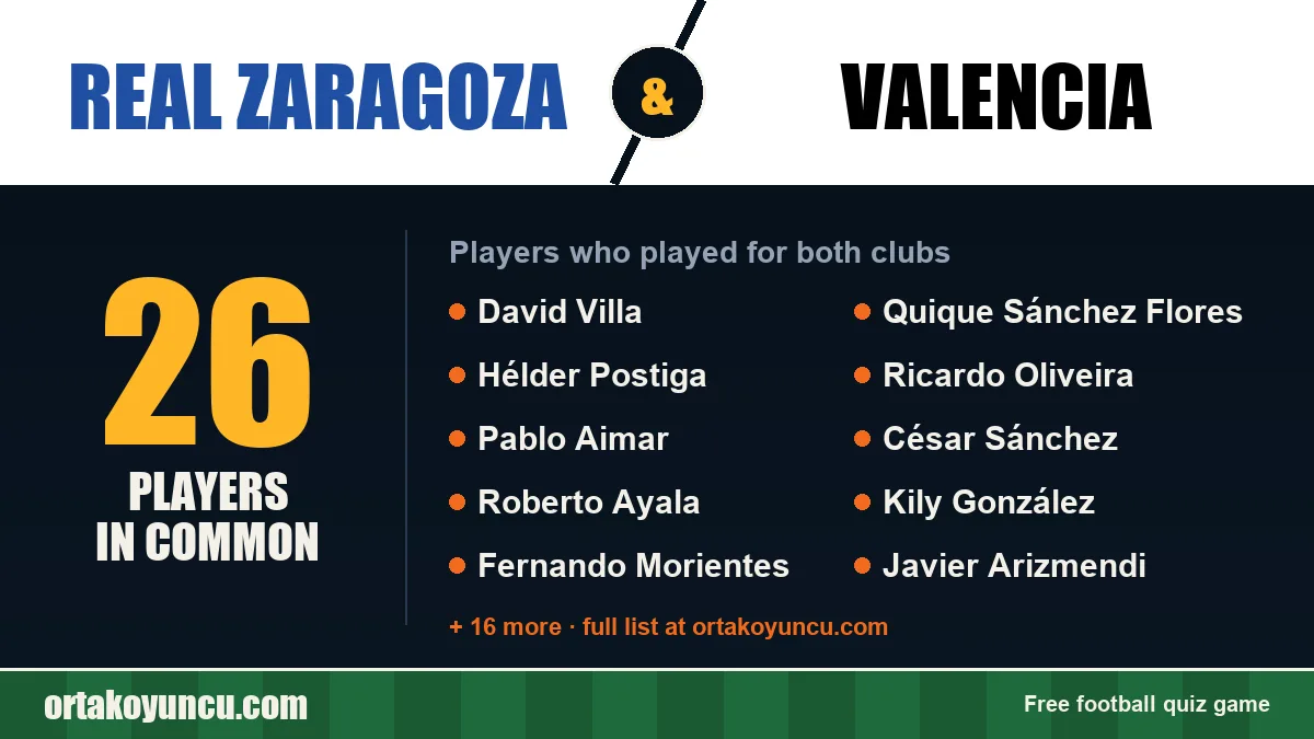 Players who played for both Real Zaragoza and Valencia: 26 players