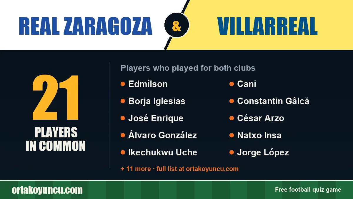 Players who played for both Real Zaragoza and Villarreal: 21 players