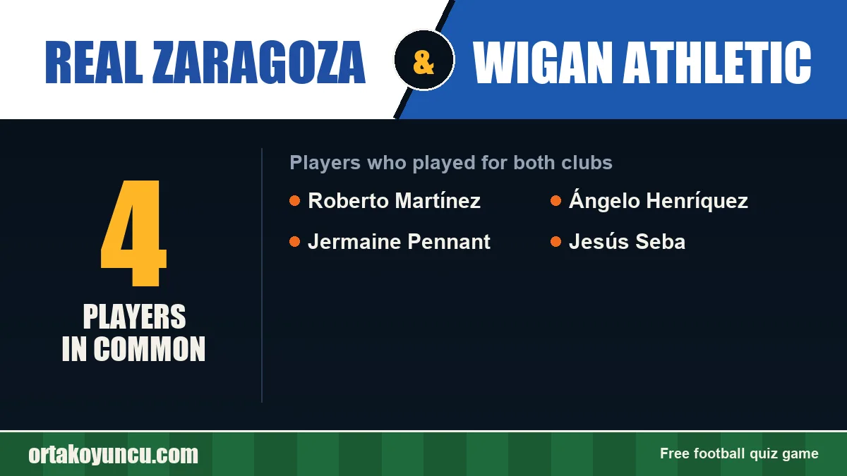 Players who played for both Real Zaragoza and Wigan Athletic: 4 players
