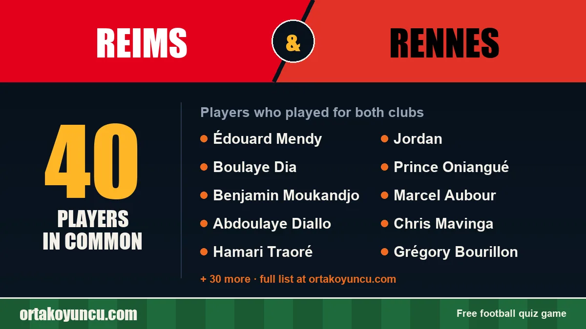 Players who played for both Reims and Rennes: 40 players