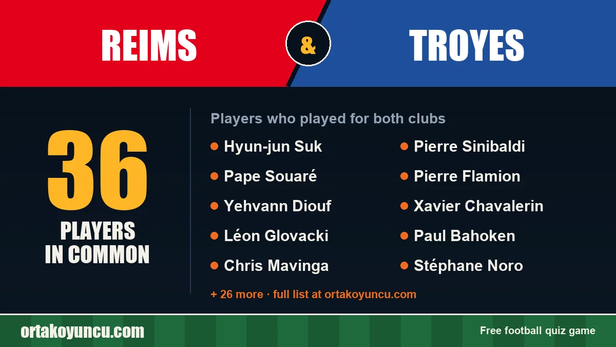 Players who played for both Reims and Troyes: 36 players