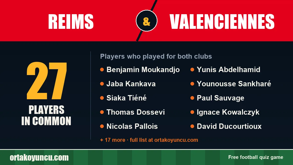 Players who played for both Reims and Valenciennes: 27 players
