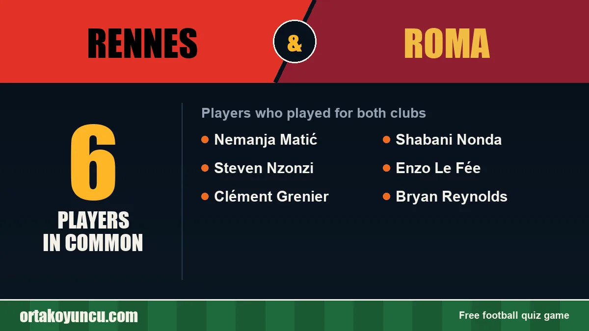 Players who played for both Rennes and Roma: 6 players