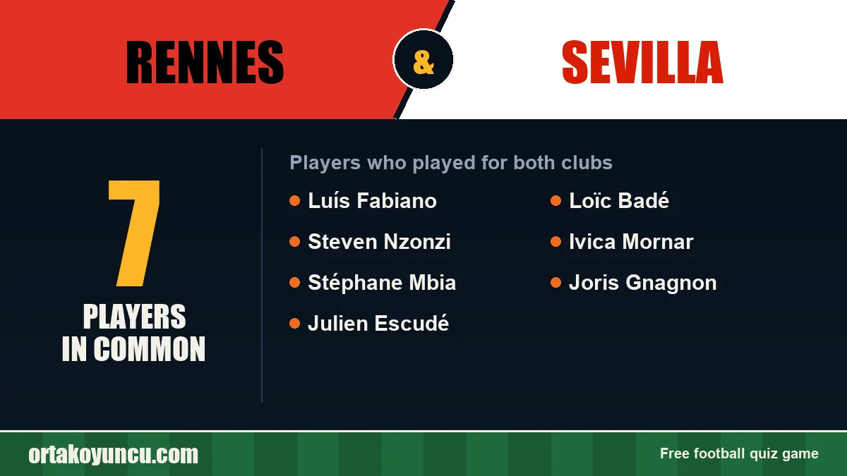 Players who played for both Rennes and Sevilla: 7 players