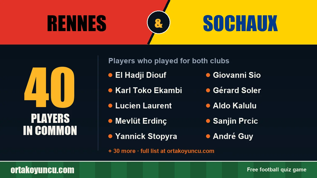 Players who played for both Rennes and Sochaux: 40 players