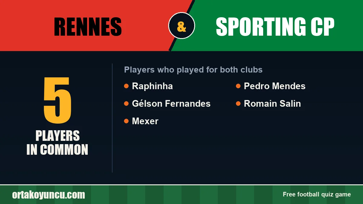 Players who played for both Rennes and Sporting CP: 5 players