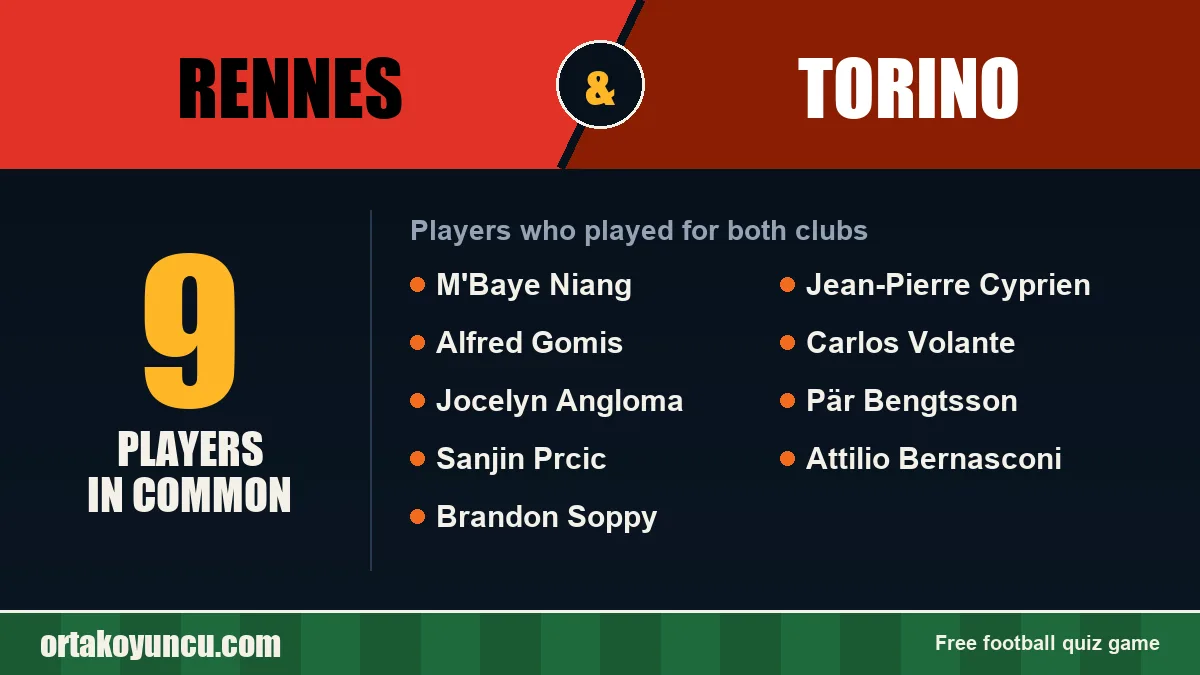 Players who played for both Rennes and Torino: 9 players