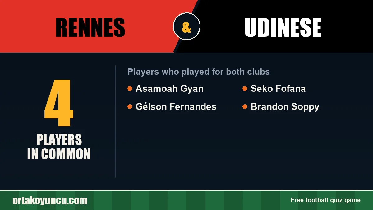 Players who played for both Rennes and Udinese: 4 players