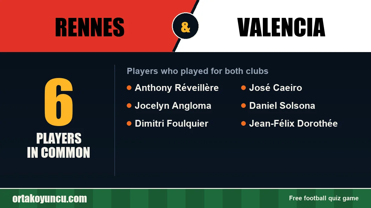 Players who played for both Rennes and Valencia: 6 players