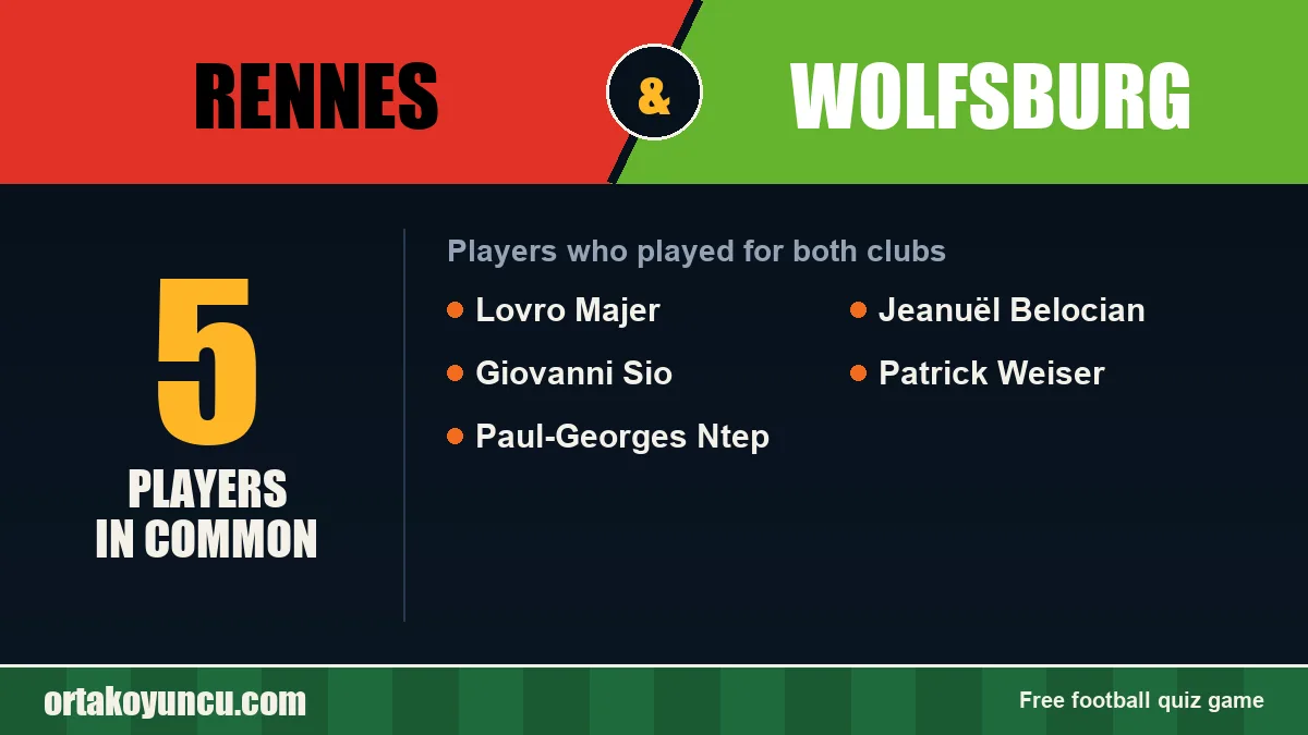 Players who played for both Rennes and Wolfsburg: 5 players