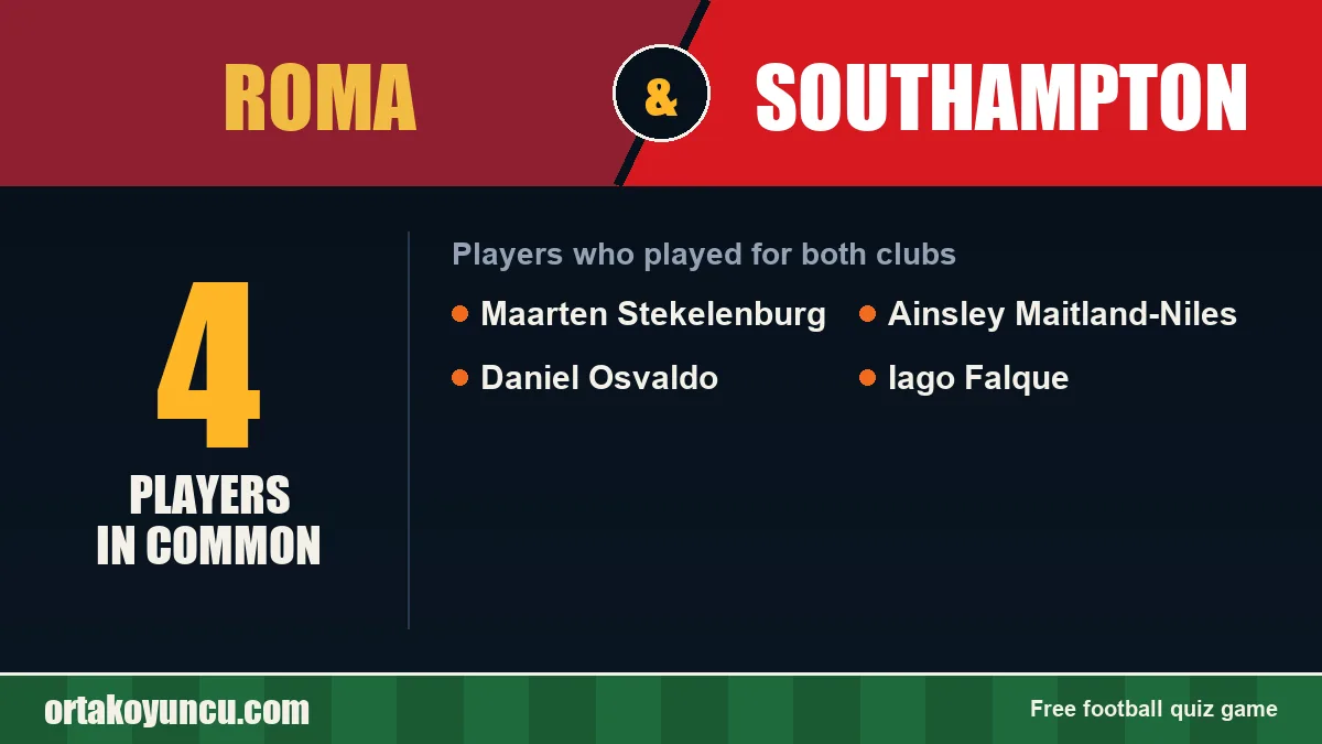 Players who played for both Roma and Southampton: 4 players