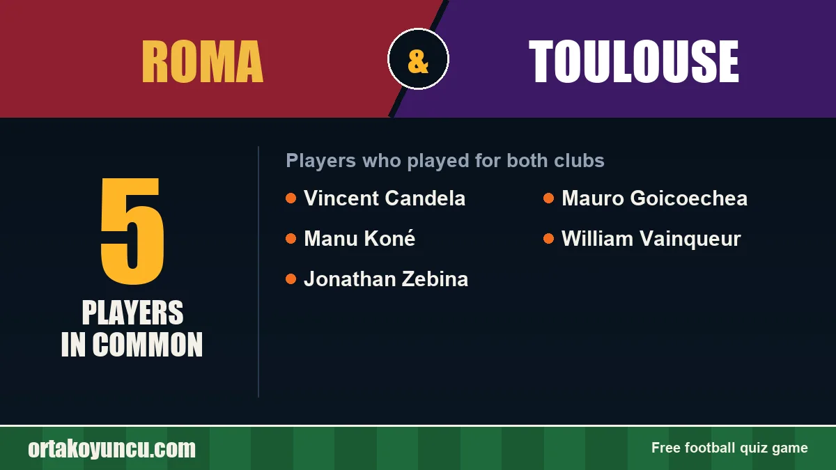 Players who played for both Roma and Toulouse: 5 players