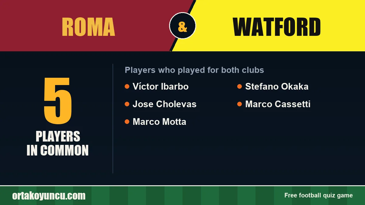 Players who played for both Roma and Watford: 5 players