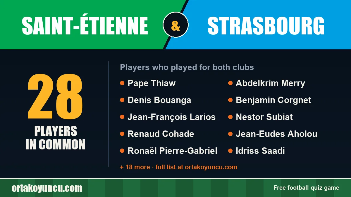 Players who played for both Saint-Étienne and Strasbourg: 28 players