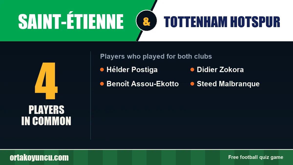 Players who played for both Saint-Étienne and Tottenham Hotspur: 4 players