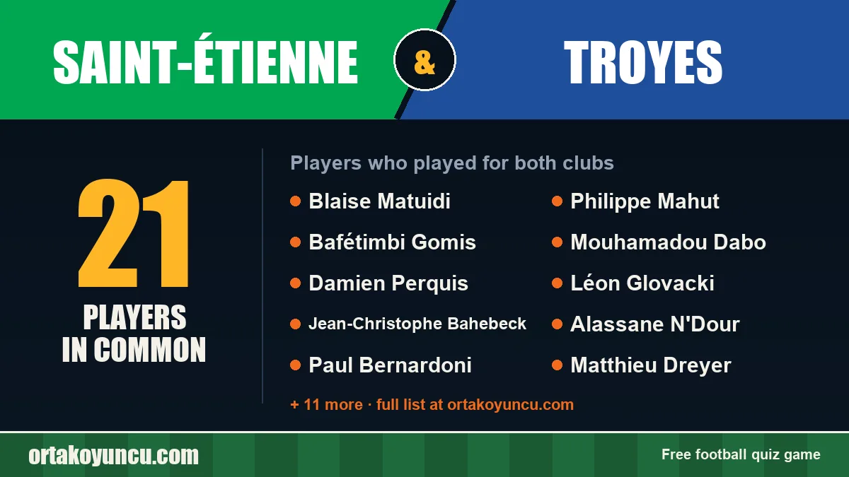 Players who played for both Saint-Étienne and Troyes: 21 players