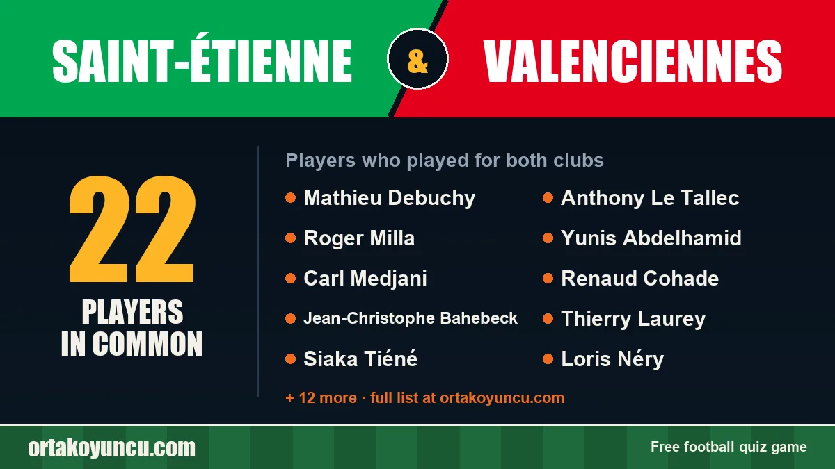 Players who played for both Saint-Étienne and Valenciennes: 22 players