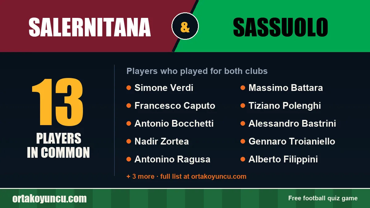 Players who played for both Salernitana and Sassuolo: 13 players