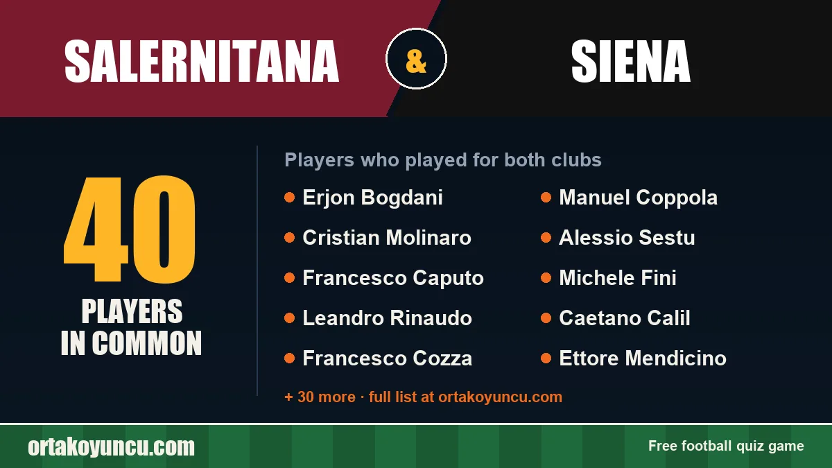Players who played for both Salernitana and Siena: 40 players