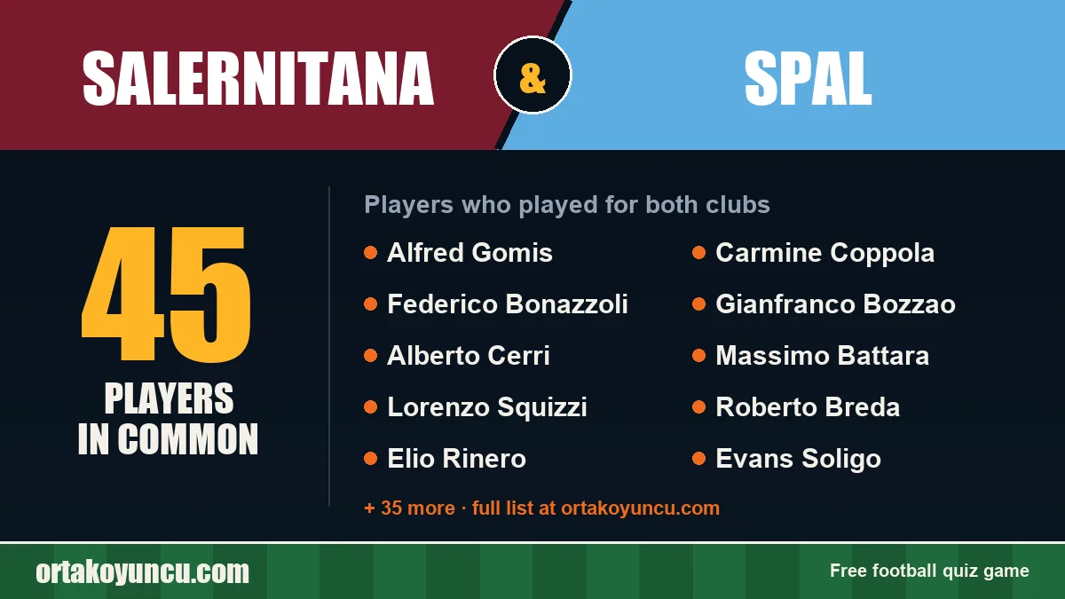 Players who played for both Salernitana and SPAL: 45 players