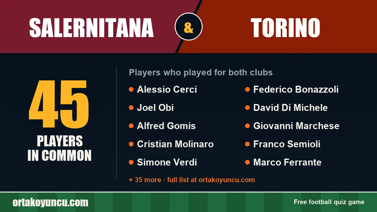 Players who played for both Salernitana and Torino: 45 players