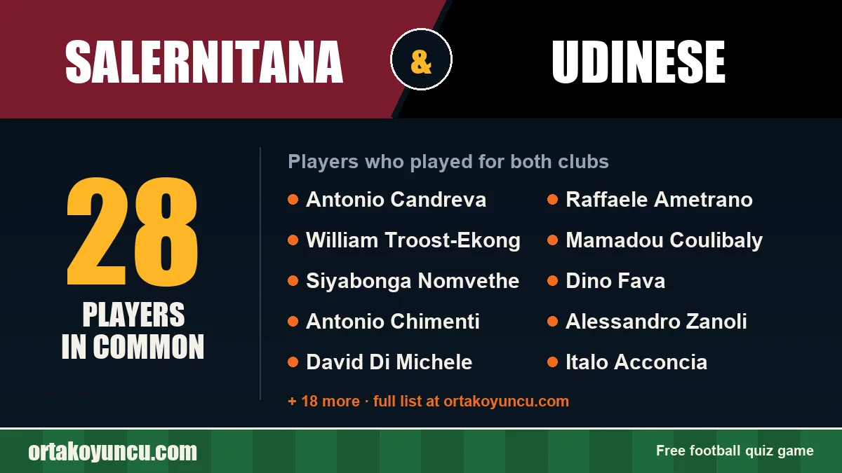 Players who played for both Salernitana and Udinese: 28 players