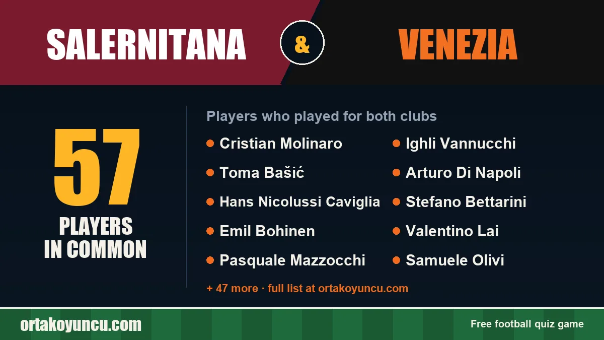 Players who played for both Salernitana and Venezia: 57 players