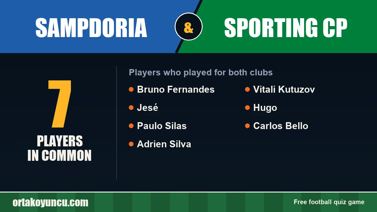 Players who played for both Sampdoria and Sporting CP: 7 players