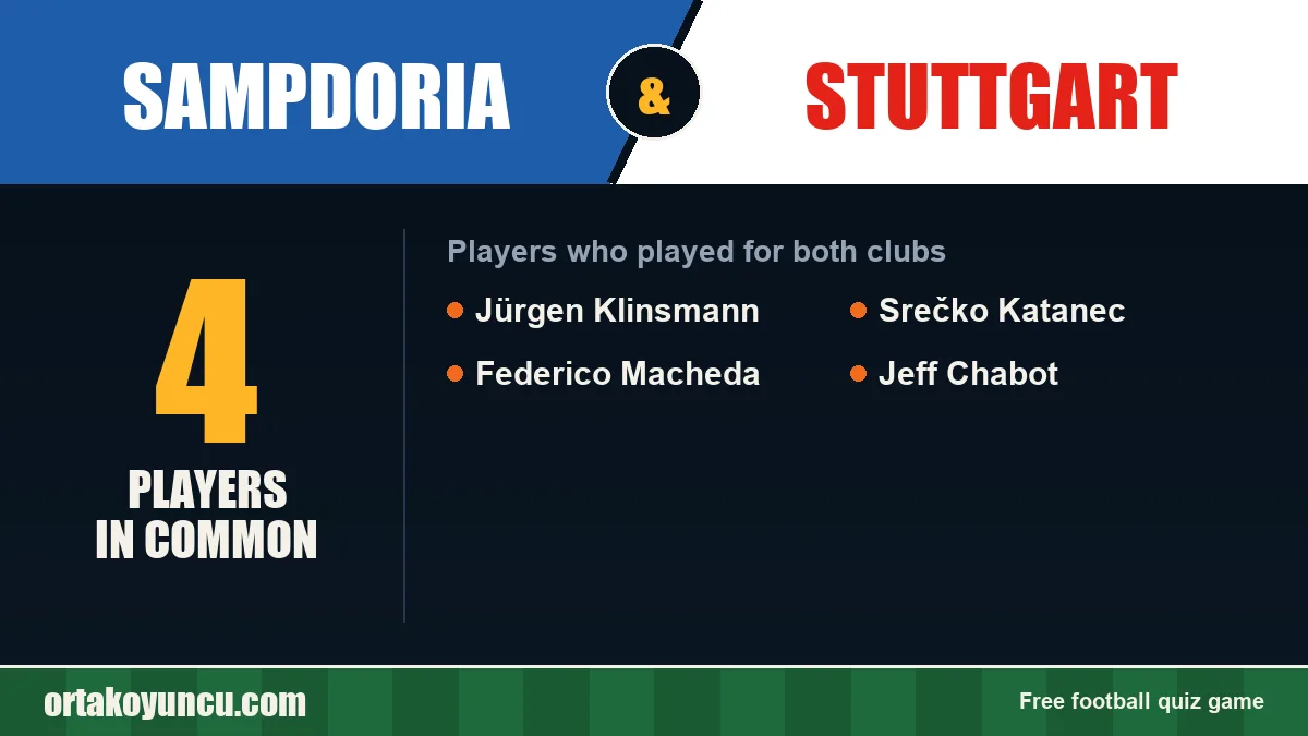 Players who played for both Sampdoria and Stuttgart: 4 players