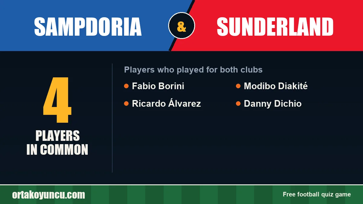 Players who played for both Sampdoria and Sunderland: 4 players