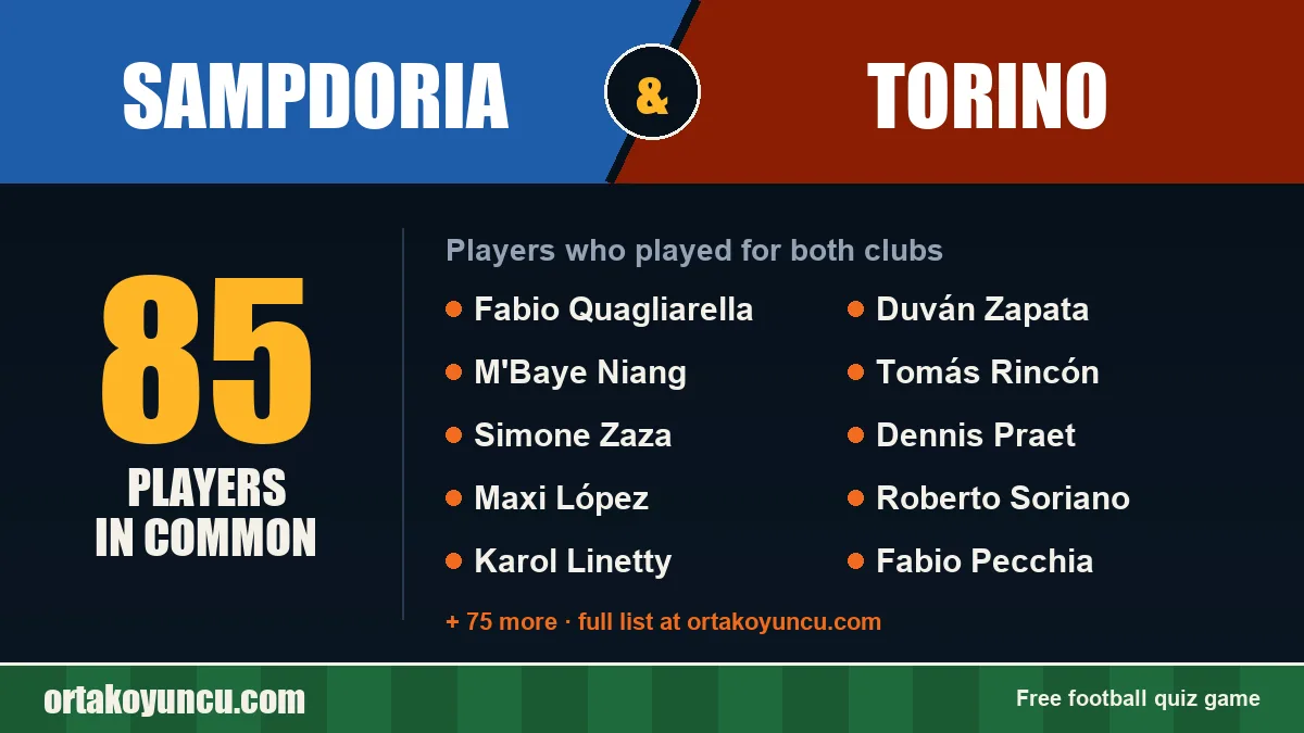 Players who played for both Sampdoria and Torino: 85 players