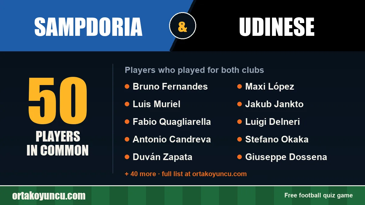 Players who played for both Sampdoria and Udinese: 50 players