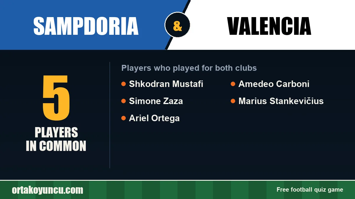 Players who played for both Sampdoria and Valencia: 5 players