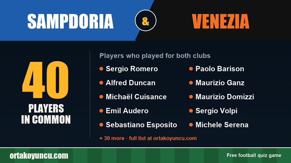 Players who played for both Sampdoria and Venezia: 40 players