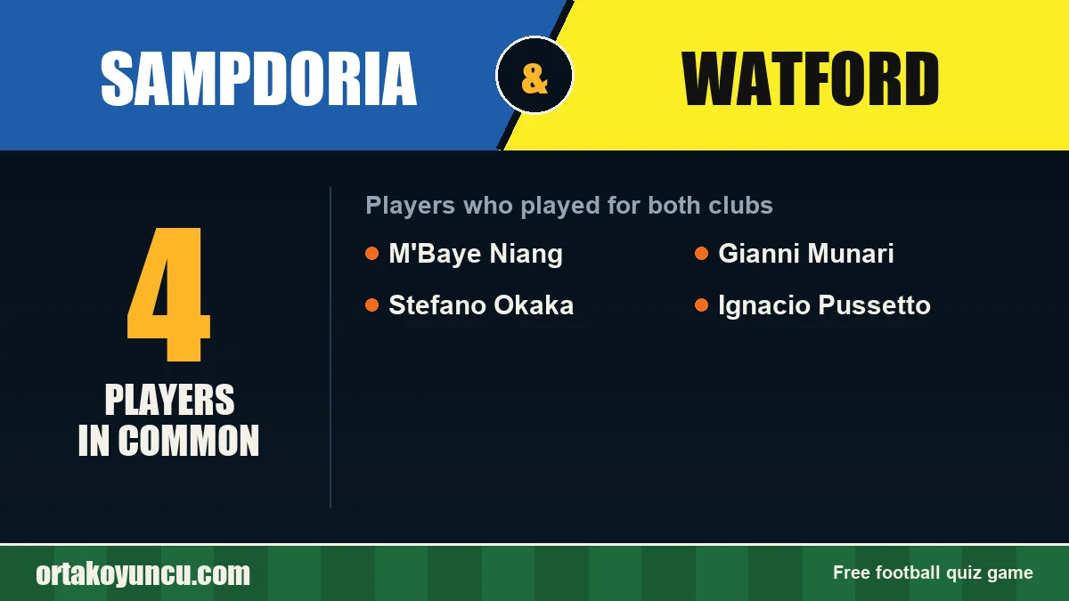 Players who played for both Sampdoria and Watford: 4 players