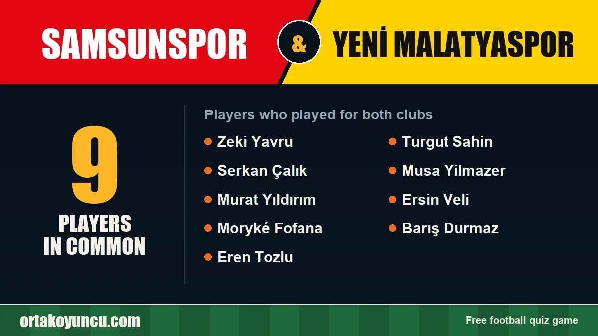 Players who played for both Samsunspor and Yeni Malatyaspor: 9 players