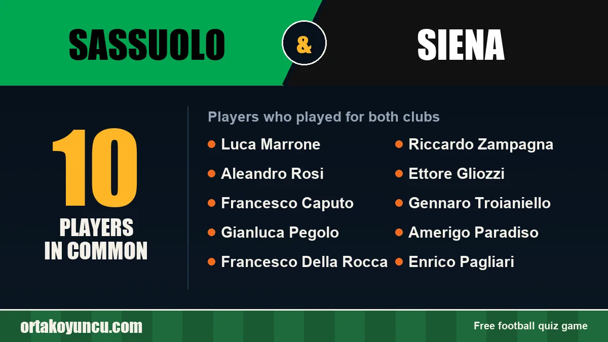 Players who played for both Sassuolo and Siena: 10 players